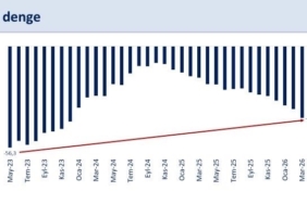 bakan-simsek-nisanda-yilliklandirilmis-cari-acik-37-milyar-dolar-gerceklesti-QqMivfXh.jpg