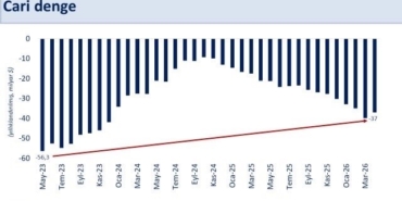 bakan-simsek-nisanda-yilliklandirilmis-cari-acik-37-milyar-dolar-gerceklesti-QqMivfXh.jpg