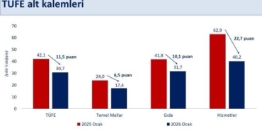 bakan-simsek-ocak-ayina-ozgu-faktorlerin-enflasyonun-ana-egilimi-uzerindeki-etkisinin-sinirli-kalmasini-ongoruyoruz-xfZruWxf.jpg