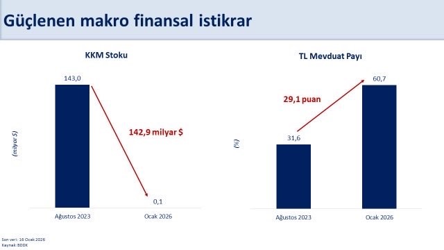 bakan simsek rezervlerimiz tarihi zirvesinde 3 PhpTegT9