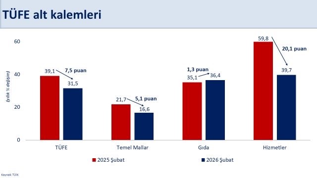 bakan simsek subatta aylik enflasyon yuzde 296 gerceklesti 0 Bz2IkfVZ