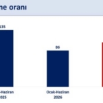 bakan-simsek-yilin-ilk-yarisinda-faiz-disi-butce-fazlasi-521-milyar-liraya-ulasirken-butce-3Um4UpEU.jpg