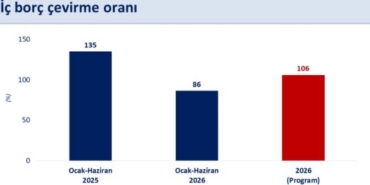 bakan-simsek-yilin-ilk-yarisinda-faiz-disi-butce-fazlasi-521-milyar-liraya-ulasirken-butce-3Um4UpEU.jpg