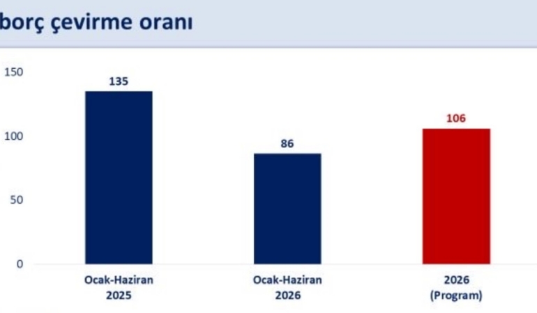 bakan-simsek-yilin-ilk-yarisinda-faiz-disi-butce-fazlasi-521-milyar-liraya-ulasirken-butce-3Um4UpEU.jpg