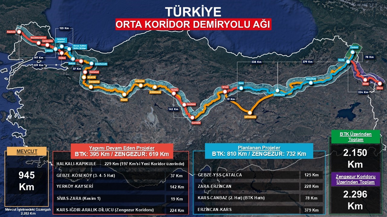 bakan uraloglu ankarada yht gardan esenbogaya universite alanina kadar gidecek olan bir hat olacak