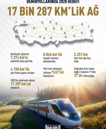 bakan-uraloglu-demiryollarinda-2028-hedefimiz-17-bin-287-kilometrelik-ag-JYFP55wO.jpg