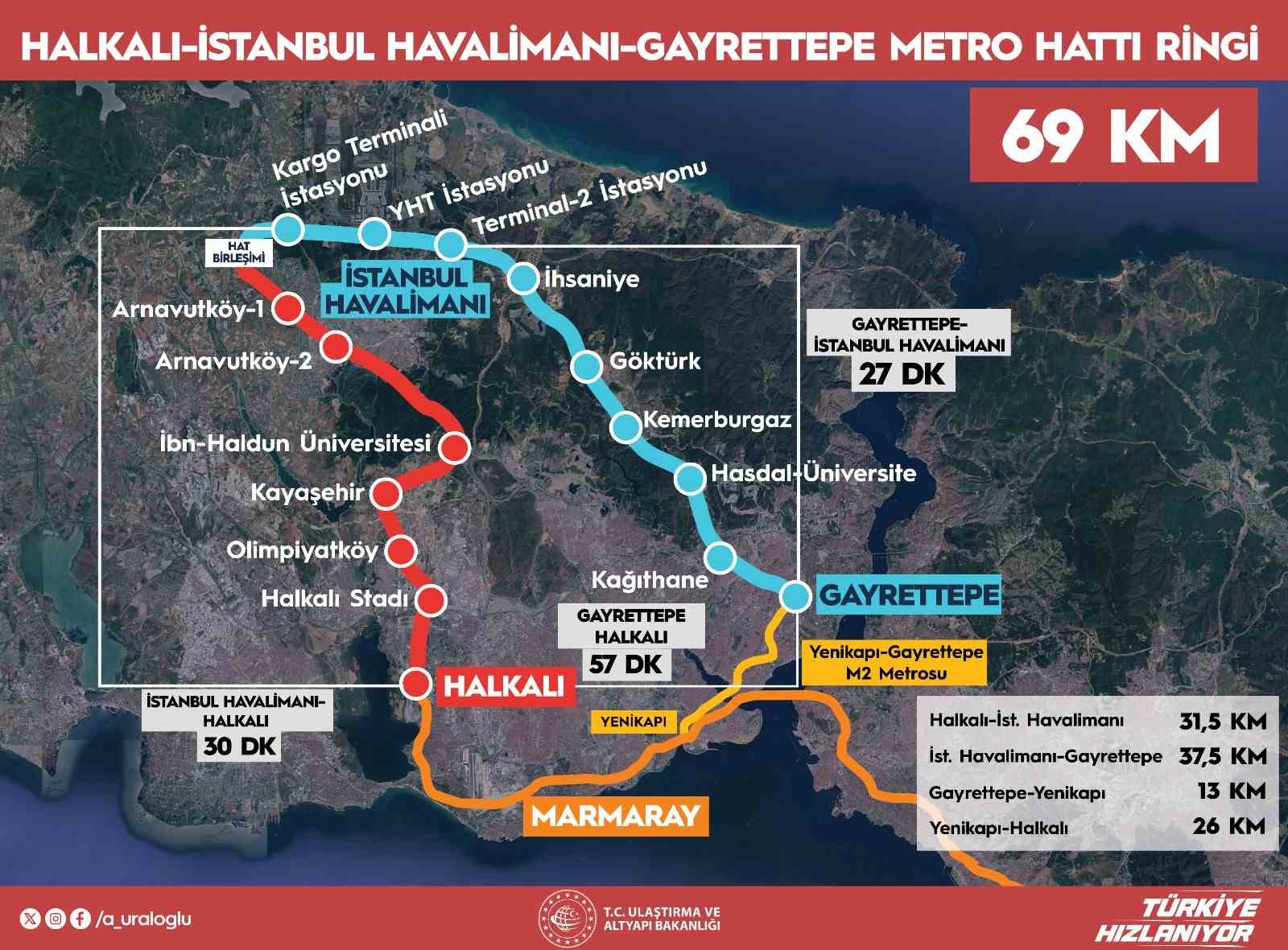 bakan uraloglu halkali istanbul havalimani arasi seyahat suresi 30 dakikaya halkali gayrettepe arasi ise 57 dakikaya qcfmqWXC