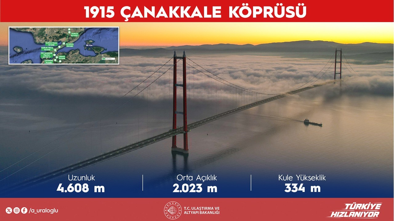 bakan uraloglu projeleri yaptigimiz zamanki fiyatlar yaklasik 52 milyar dolar bugun yaparsak yaklasik 92 8OKnNk1u