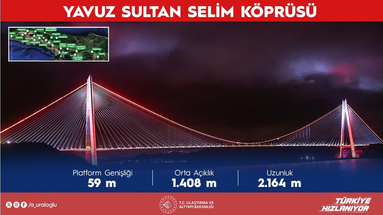 bakan uraloglu projeleri yaptigimiz zamanki fiyatlar yaklasik 52 milyar dolar bugun yaparsak yaklasik 92 NkWreL81