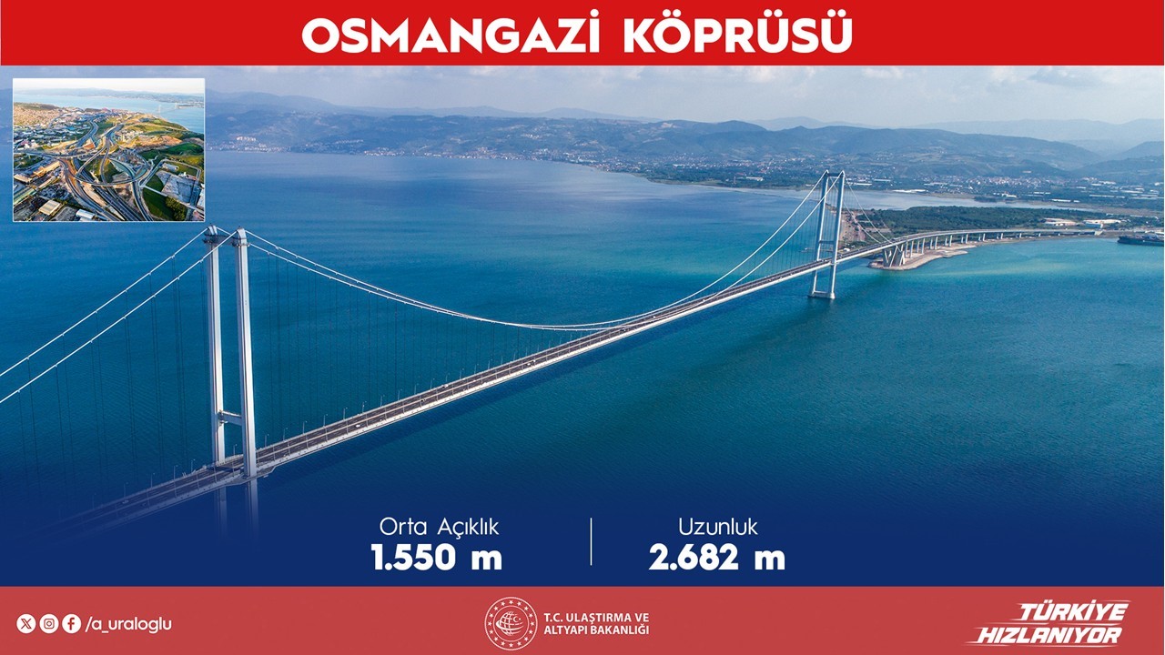 bakan uraloglu projeleri yaptigimiz zamanki fiyatlar yaklasik 52 milyar dolar bugun yaparsak yaklasik 92 a43r2tps