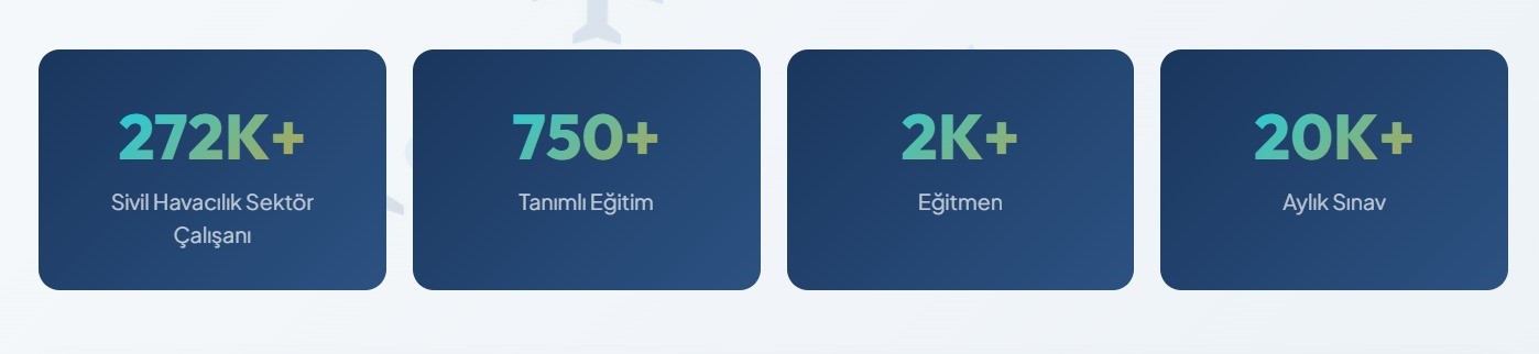 bakan uraloglu sehit yakinlarimizin ve gazilerimizin sivil havacilik alanindaki egitimlere kolay erisimini sagliyoruz 1 4GEY5kWE