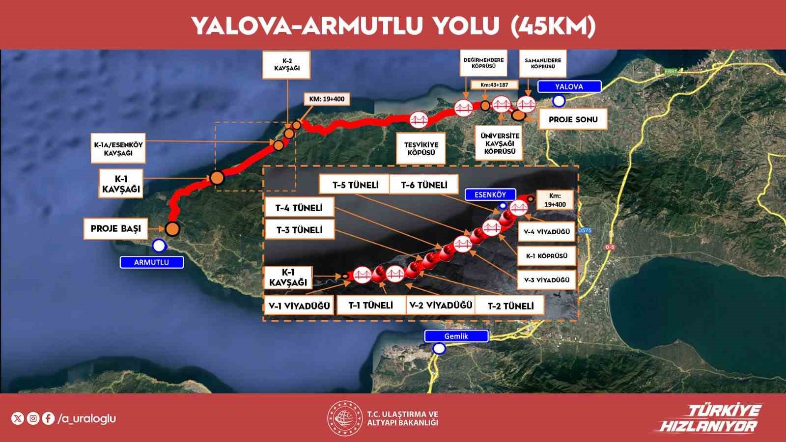 bakan uraloglu yalova armutlu arasindaki seyahat suresini 60 dakikadan 30 dakikaya dusurduk 3 KmAJ1mCl