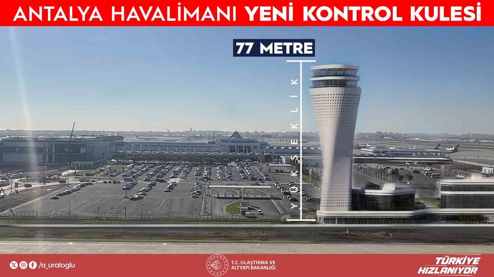 bakan uraloglu yeni kulemiz sadece bir hava trafik binasi degil ayni zamanda antalyanin simgelerinden AnXkkaRq