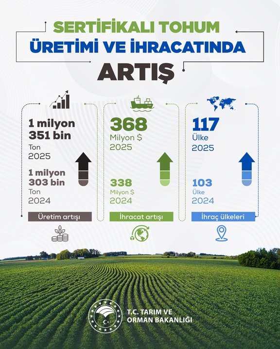 bakan yumakli 2025 yili itibariyla 1 milyon 351 bin ton uretime ulastik 0 VbCpkkGz