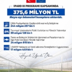 bakan-yumakli-kirsalda-uretim-yapan-girisimcilerimize-mayis-ayinda-toplam-3756-milyon-lira-hibe-odemesi-w7Rcux78.jpg