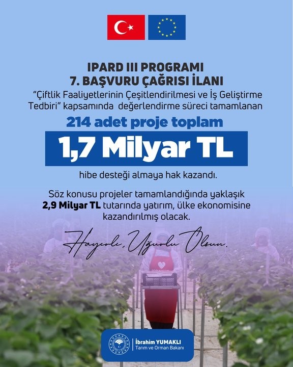 bakan yumkli 214 proje toplam 17 milyar lira hibe destegi almaya hak kazandi 0 MXsfVBtP
