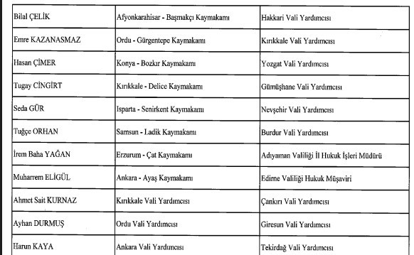 ’Barbie Kaymakam’ vali yardımcısı oldu 5 barbie kaymakam vali yardimcisi oldu 1 Mzn2TcLr