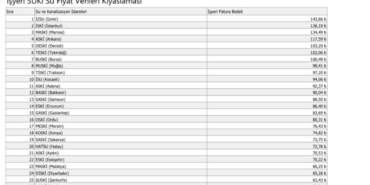 baskan-buyukkilic-30-buyuksehir-icerisinde-su-fiyatlarinda-28-siradayiz-BgGaNU31.jpg
