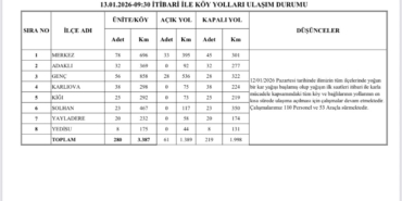 bingol-genelinde-karla-mucadele-suruyor-219-koy-yolu-kapali-i48vd7Vv.jpg