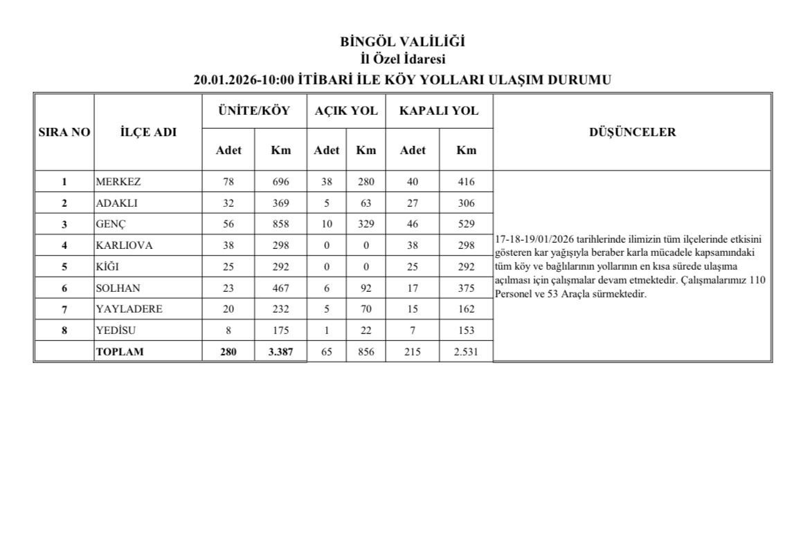 bingolde karla mucadele suruyor acilan bazi koy yollari tipi nedeniyle yeniden kapandi 1 R7QJFyBZ
