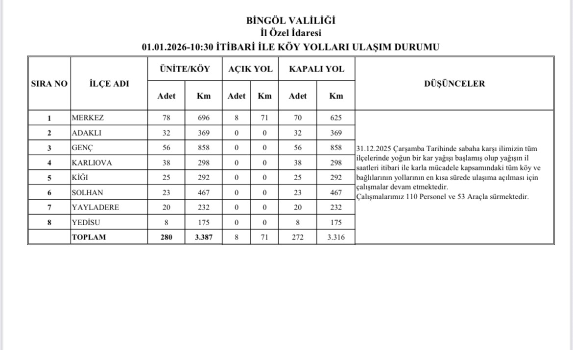 bingolde yogun kar yagisi 272 koy yolunda calismalar suruyor 2 GK4lripM