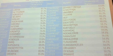 bursada-deprem-riski-en-yuksek-10-mahalle-aciklandi-ZMKXGuwr.jpg