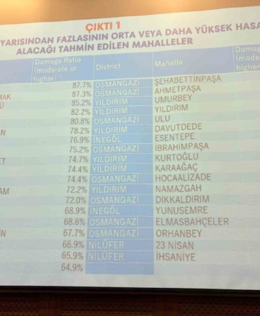 bursada-deprem-riski-en-yuksek-10-mahalle-aciklandi-ZMKXGuwr.jpg