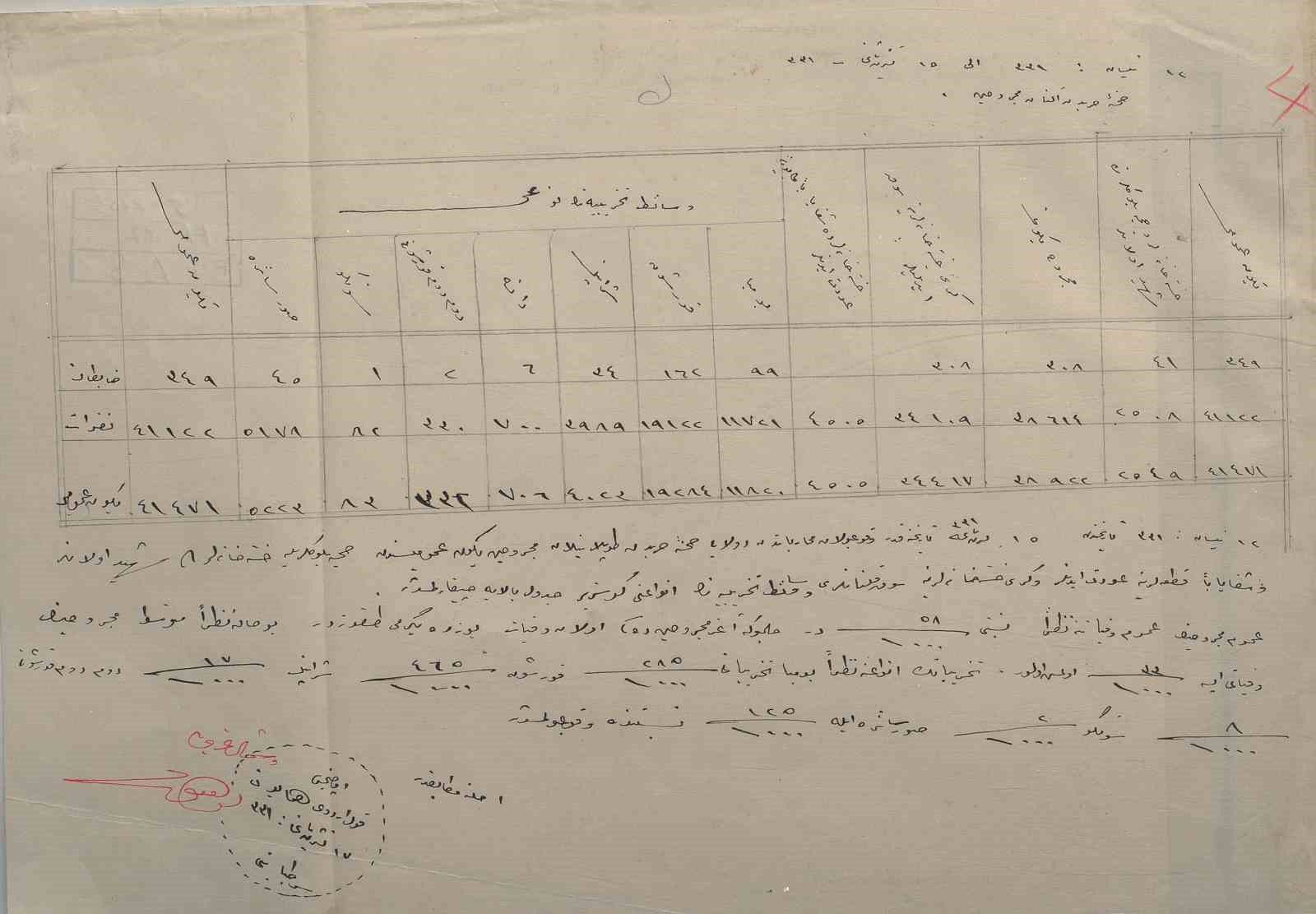Çanakkale’de 1915 yılına ait sağlık raporu gün yüzüne çıktı 4 canakkalede 1915 yilina ait saglik raporu gun yuzune cikti 0 8HvzYuAa