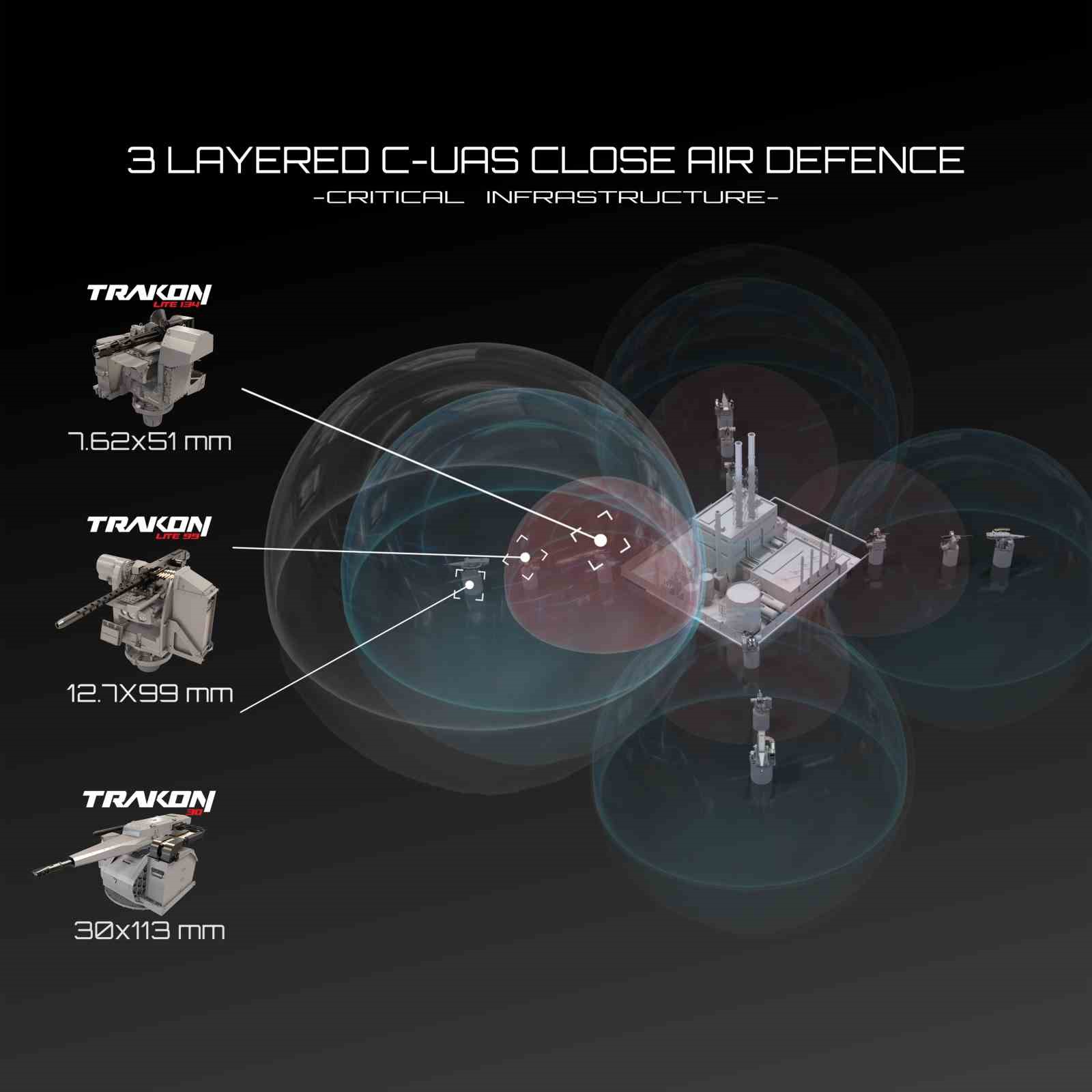 canik m3 falcon saha 2026da vitrine cikacak dron tehditlerine karsi maliyet etkin cozum 4 zrKWMiaH