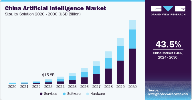 china artificial intelligence market