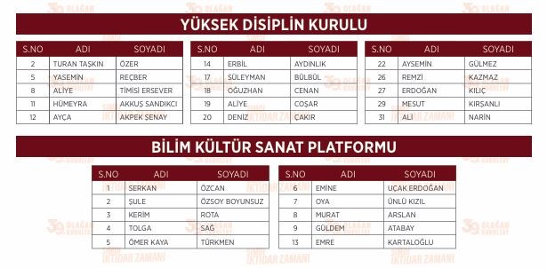 chp lideri ozelin anahtar listesi aciklandi 1 29yCYHtV