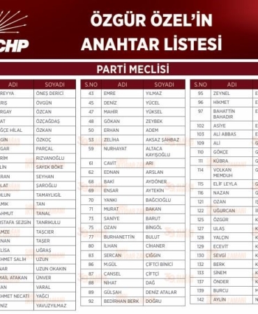 chp-lideri-ozelin-anahtar-listesi-aciklandi-5fHadCtK.jpg