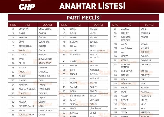 chp-lideri-ozelin-anahtar-listesi-aciklandi-5fHadCtK.jpg