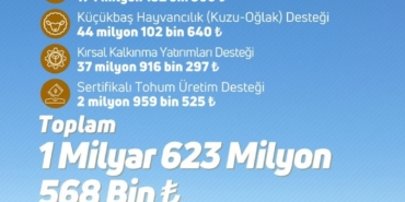 ciftcilere-1-milyar-623-milyon-lira-tarimsal-destek-odemesi-yapildi-4YAeHhrr.jpg