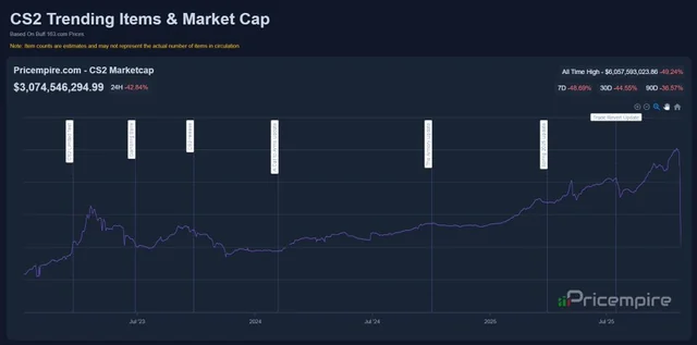 cs2market