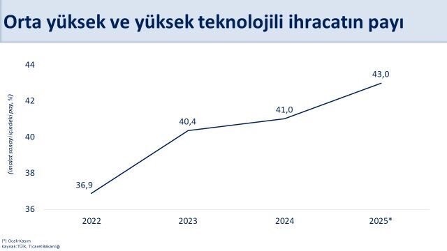 cumhurbaskani yardimcisi yilmaz kuresel ticarette artan korumacilik egilimlerine ve zayif dis talep sartlarina ragmen sRR9hp59