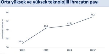 cumhurbaskani-yardimcisi-yilmaz-kuresel-ticarette-artan-korumacilik-egilimlerine-ve-zayif-dis-talep-sartlarina-ragmen-y1Wjrezv.jpg