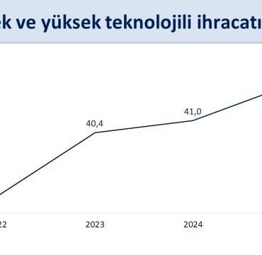 cumhurbaskani-yardimcisi-yilmaz-kuresel-ticarette-artan-korumacilik-egilimlerine-ve-zayif-dis-talep-sartlarina-ragmen-y1Wjrezv.jpg