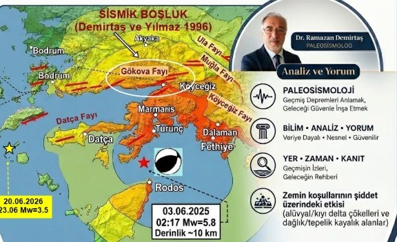 Deprem Bilimci Demirtaş: "Fay sayısının artması deprem tehlikesinin arttığı anlamına gelmiyor" 4 deprem bilimci demirtas fay sayisinin artmasi deprem tehlikesinin arttigi anlamina gelmiyor 0 V36jmr6Q