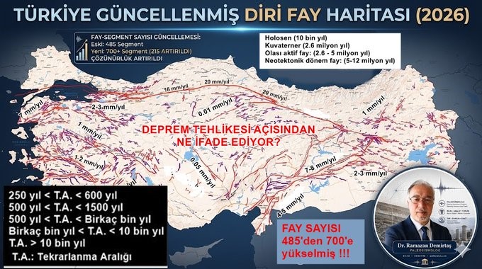 Deprem Bilimci Demirtaş: "Fay sayısının artması deprem tehlikesinin arttığı anlamına gelmiyor" 5 deprem bilimci demirtas fay sayisinin artmasi deprem tehlikesinin arttigi anlamina gelmiyor 1 CQAkvRs7