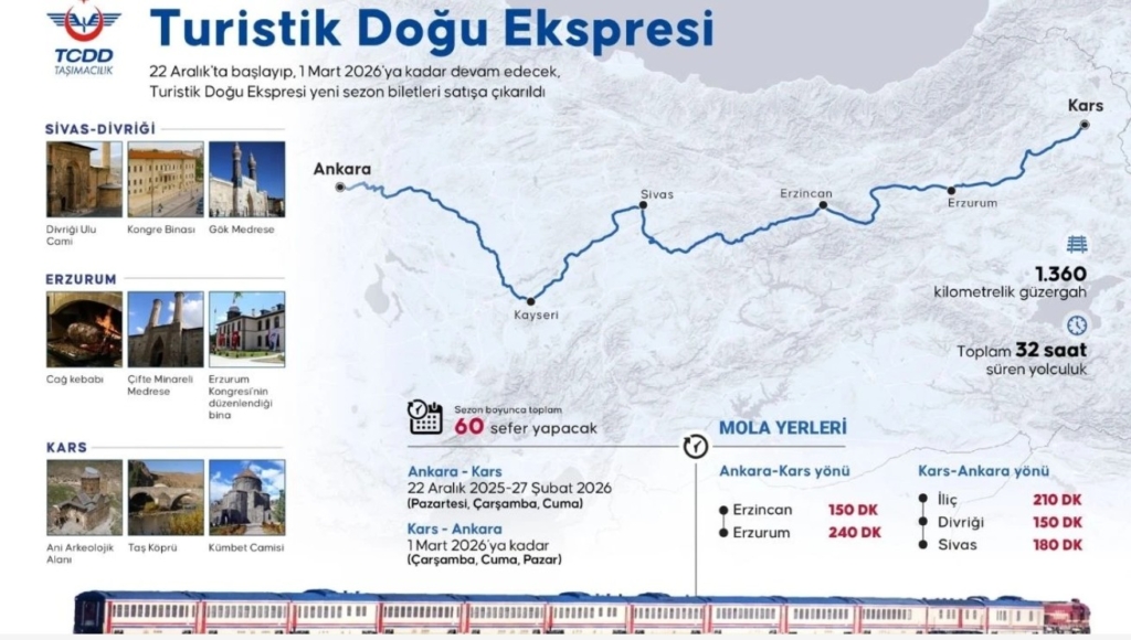 dogu istatistikleri 1