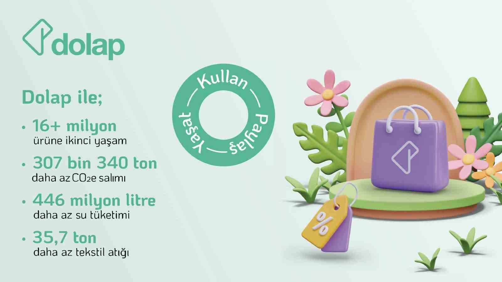 dolap 2024te ikinci el satislarla 307 bin tonu askin karbon saliminin onune gecti 0 ANIgmmKr