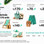 dolapta-plaj-urunlerinde-satislar-yuzde-170-artti-bH5iQtyF.jpg