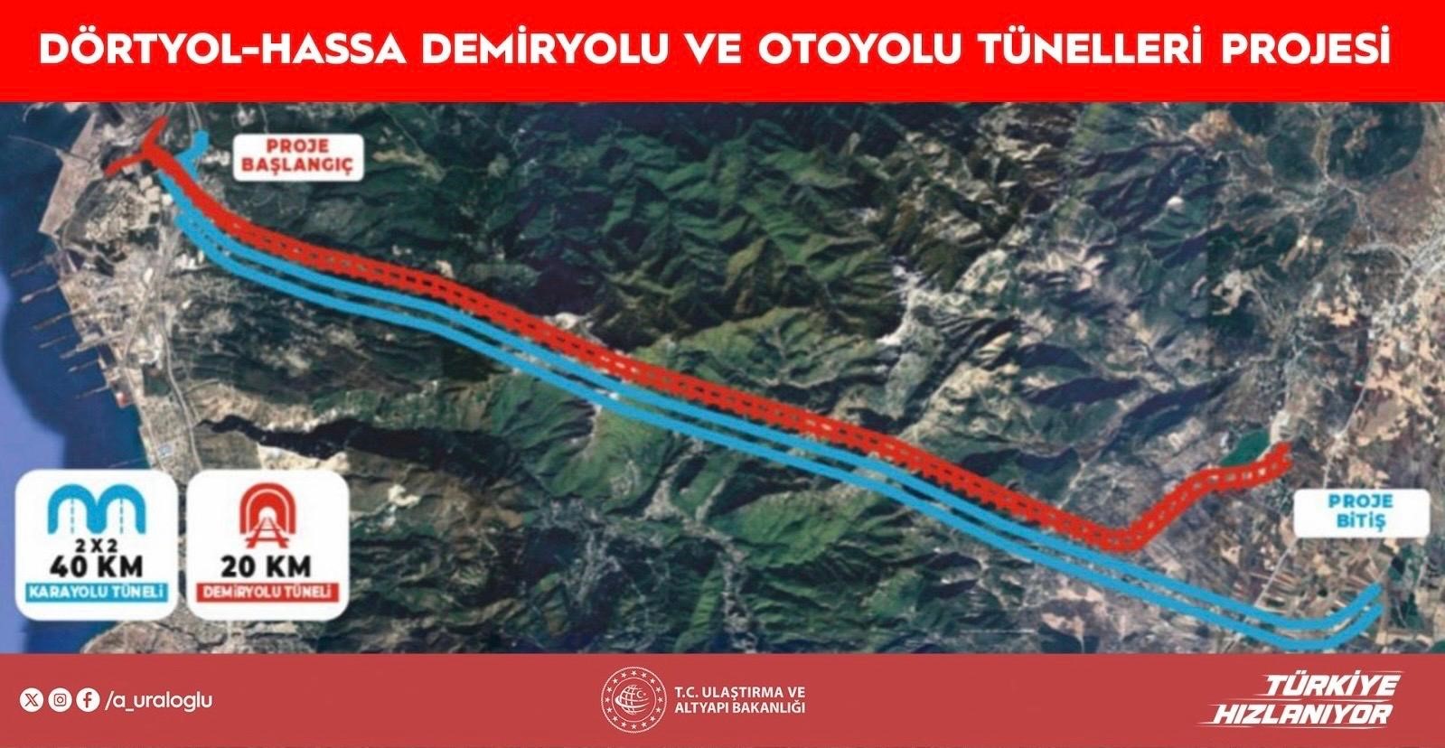 Dörtyol-Hassa Demiryolu ve Otoyolu Projesi ile Amik Ovası’na ulaşım 1 saatten 5 dakikaya düşecek 8 dortyol hassa demiryolu ve otoyolu projesi ile amik ovasina ulasim 1 saatten 5 dakikaya dusecek IjuHhVMH
