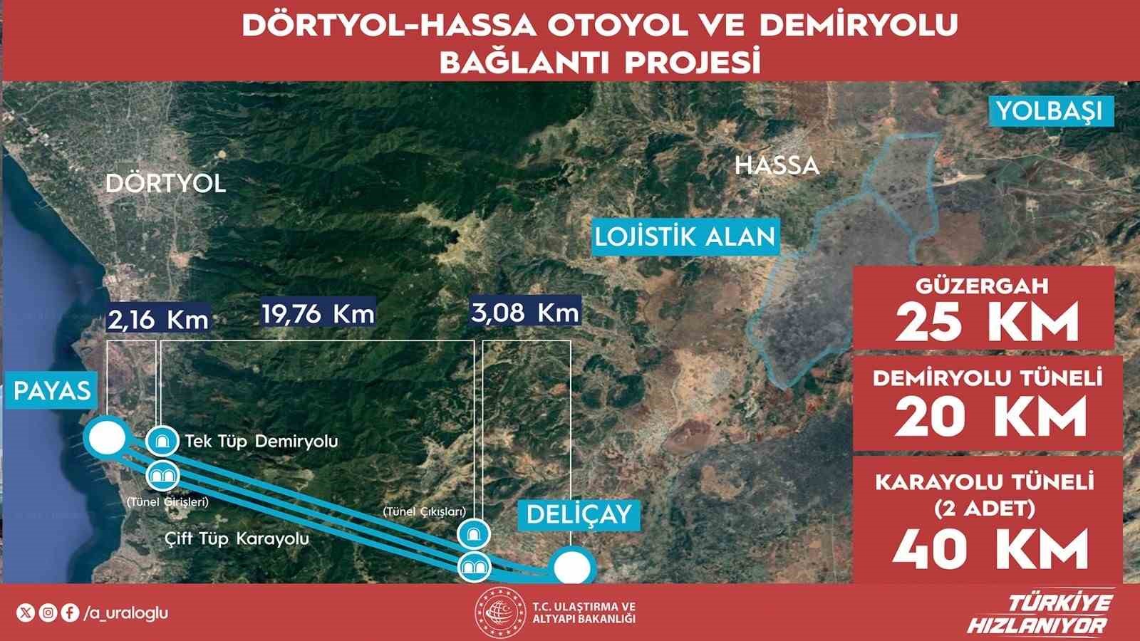 Dörtyol-Hassa Demiryolu ve Otoyolu Projesi ile Amik Ovası’na ulaşım 1 saatten 5 dakikaya düşecek 6 dortyol hassa demiryolu ve otoyolu projesi ile amik ovasina ulasim 1 saatten 5 dakikaya dusecek ryL4HijD