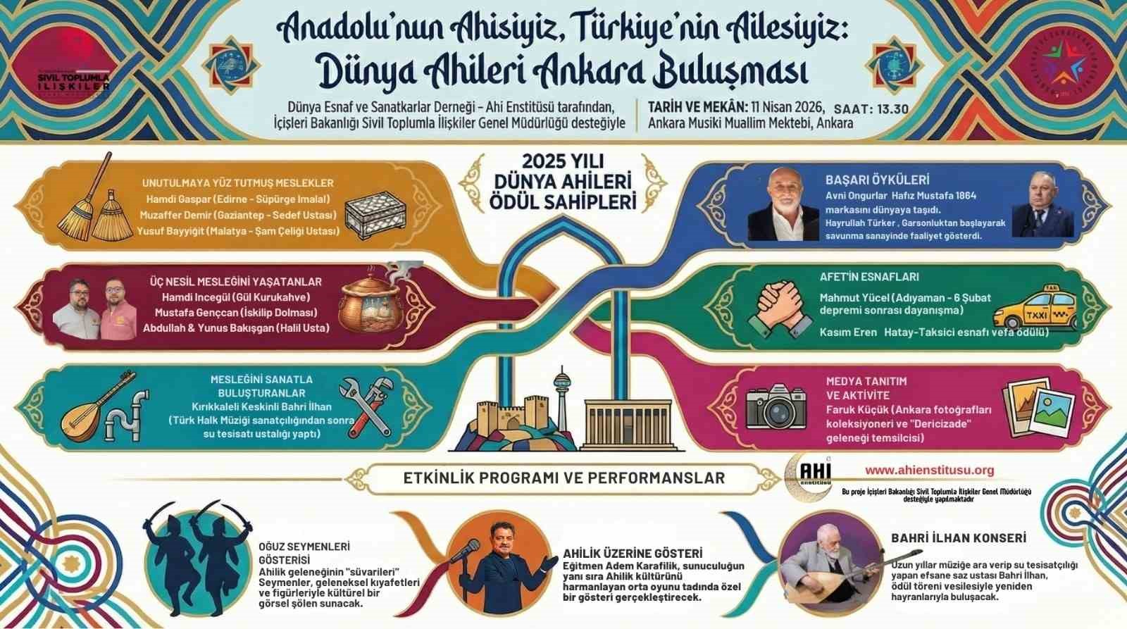 dunya ahileri ankarada bulusuyor oduller sahiplerini bulacak 0