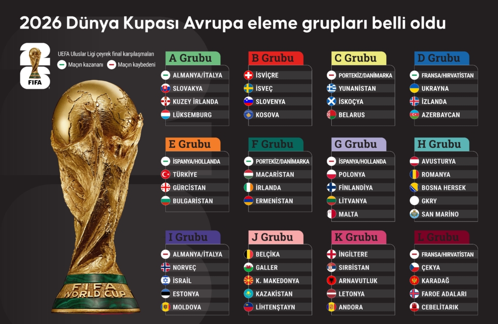 2026 dünya kupası