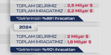 dunya-siha-ihracat-pazarinin-lideri-2025te-de-baykar-oldu-GCVF3283.jpg