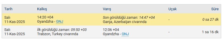dusen kargo ucaginin kalkistan 27 dakika sonra radardan kayboldugu ortaya cikti 0 WeZDCAt9