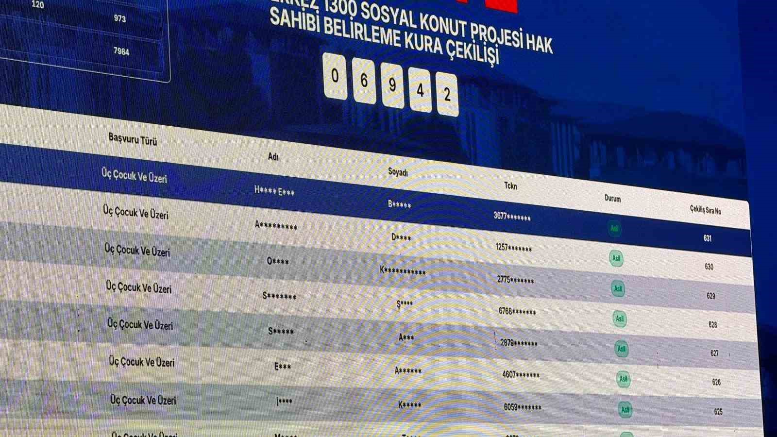 duzcede 2 bin 470 konutun hak sahipleri kurayla belirlendi 3 MkwheR8T